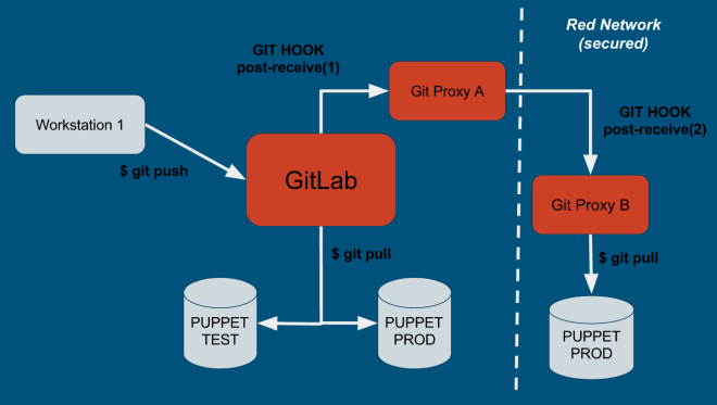 2016-07-02 12_30_17-Git + GitLab introduction - Google Slides